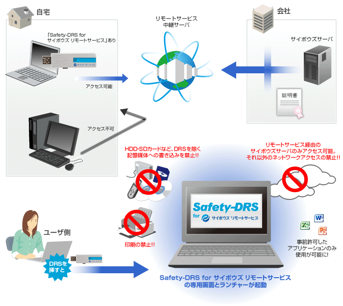 製品イメージ